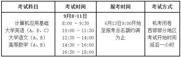 關(guān)于2018年9月公共網(wǎng)絡(luò)基礎(chǔ)課統(tǒng)一考試報名工作的通知