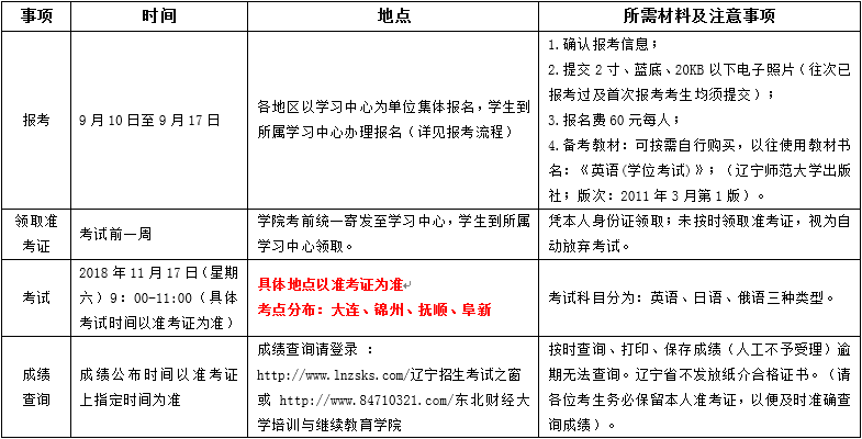 2018年下半年遼寧省成人學士學位外語考試報考通知