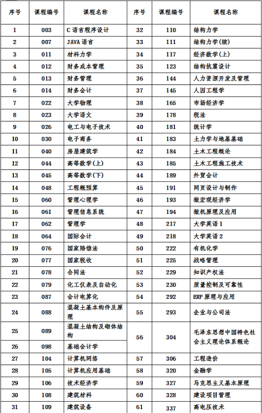 2018年10月份課程考試機考課程有關事項的通知