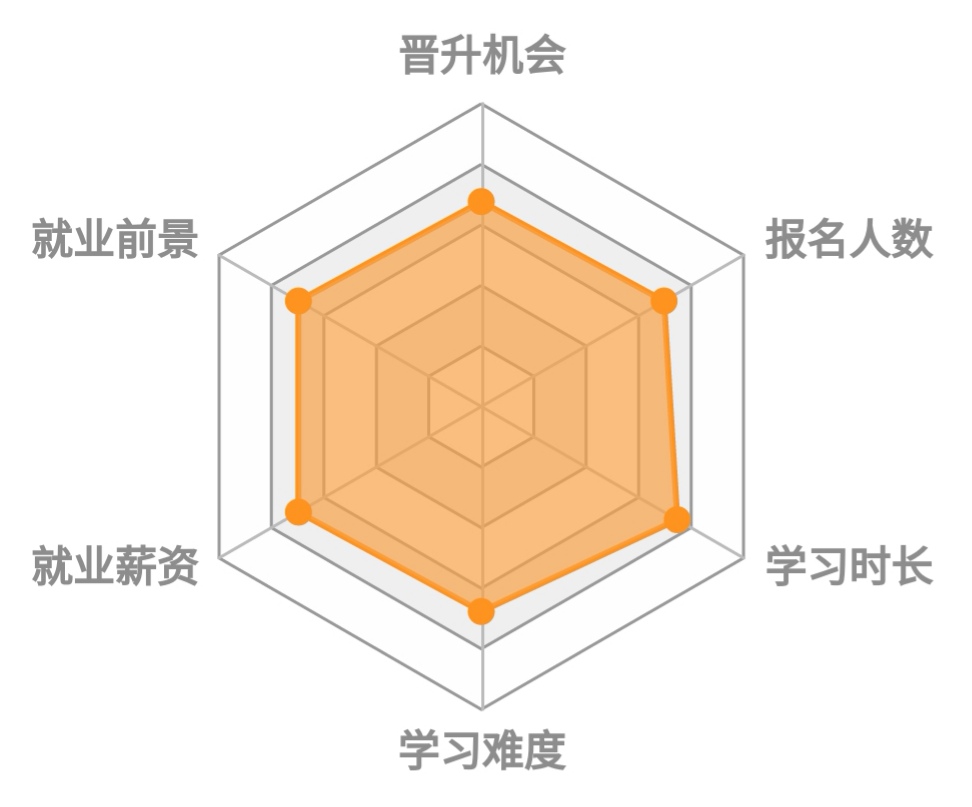 西南大學風景園林規(guī)劃設計專業(yè)