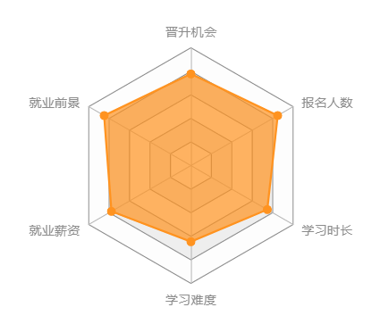 福建師范大學高起專專業(yè)匯總