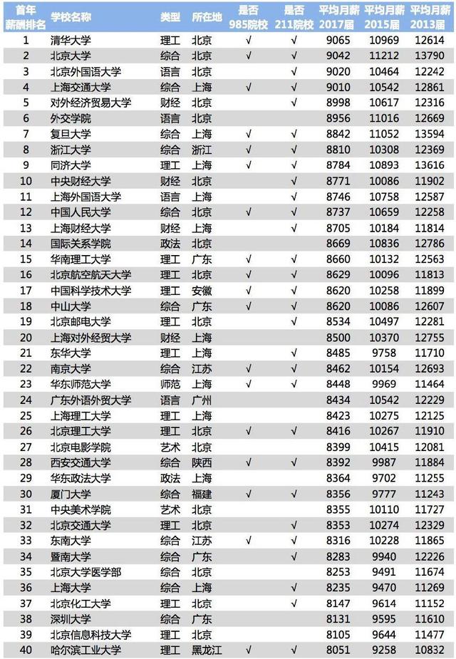 北外成人教育就業(yè)怎樣？