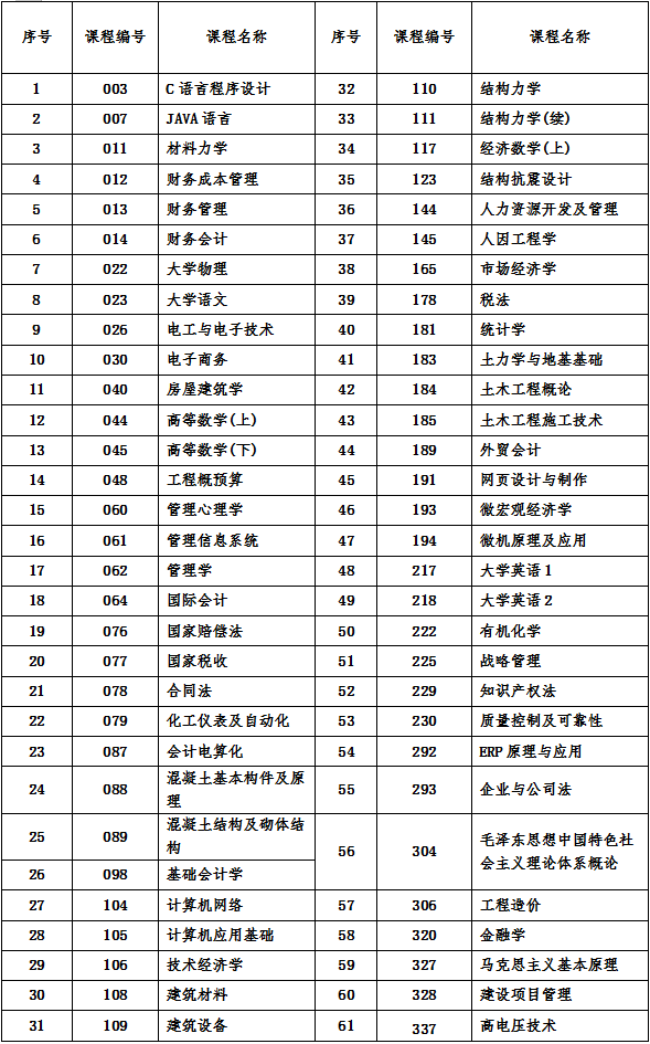 關于2019年4月份課程考試機考課程有關事項的通知