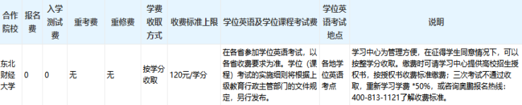東北財(cái)經(jīng)大學(xué)專升本好考嗎？難度如何和多少學(xué)費(fèi)？