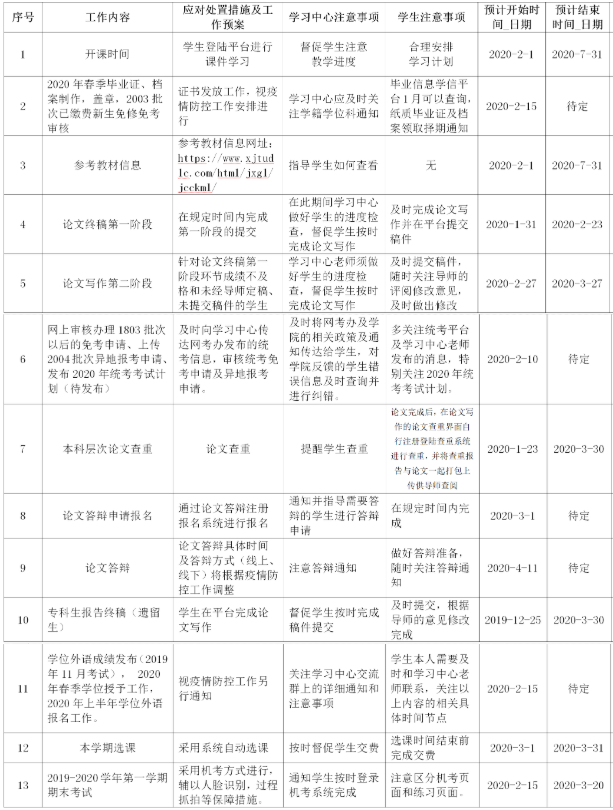 關(guān)于2020年春季教學(xué)各環(huán)節(jié)工作安排的通知