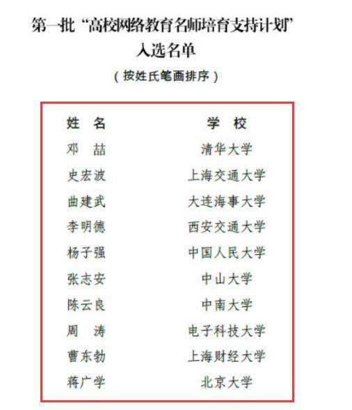 恭喜：全國首批“高校網絡教育名師培育支持計劃”名單出爐，僅10人