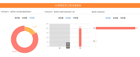 凝心聚力，共克時(shí)艱 - 北語網(wǎng)院在行動