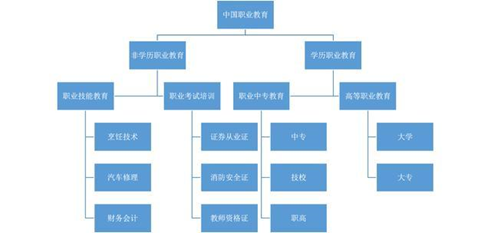 在線教育：職業(yè)教育的風(fēng)口離我們還有多遠(yuǎn)？