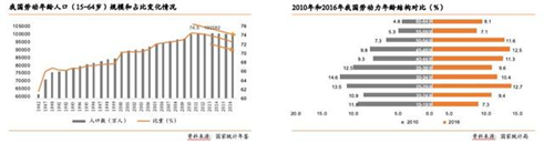 在線教育：職業(yè)教育的風(fēng)口離我們還有多遠(yuǎn)？