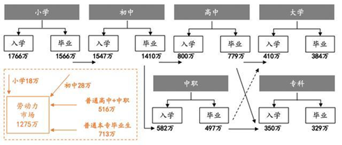 在線教育：職業(yè)教育的風(fēng)口離我們還有多遠(yuǎn)？