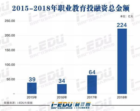 在線教育：職業(yè)教育的風(fēng)口離我們還有多遠(yuǎn)？