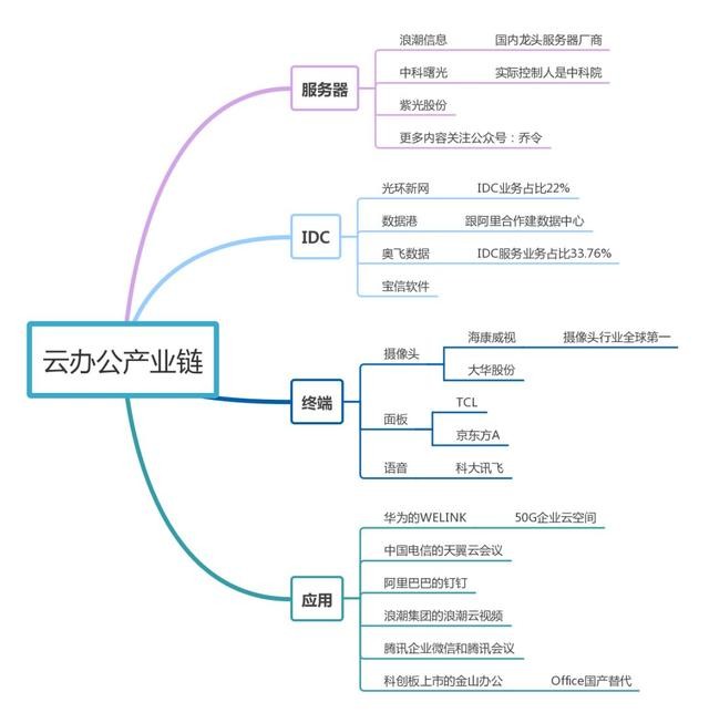 網(wǎng)絡(luò)上課云會議，遠程教育云辦公或成未來科技大趨勢？