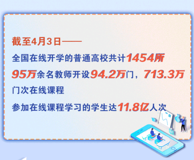 1454所高校在線開學！將啟動高校在線教學英文版國際平臺建設(shè)項目