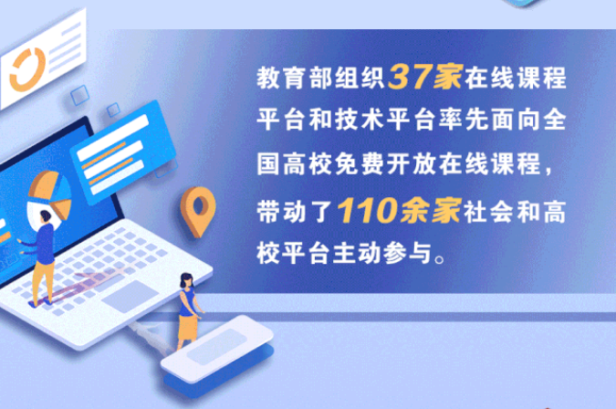 1454所高校在線開學！將啟動高校在線教學英文版國際平臺建設(shè)項目