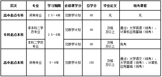 網(wǎng)絡(luò)教育怎么申請畢業(yè)證？