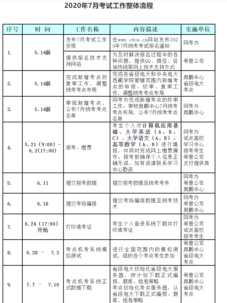 2020年7月考試工作整體流程