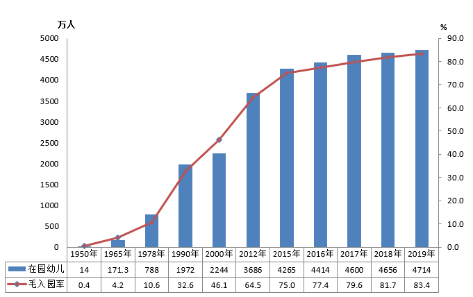 全國有多少在校生？多少專任教師？2019年全國教育事業(yè)發(fā)展統(tǒng)計(jì)公報(bào)出爐