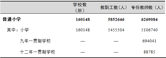 全國有多少在校生？多少專任教師？2019年全國教育事業(yè)發(fā)展統(tǒng)計(jì)公報(bào)出爐