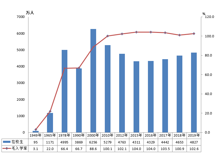 全國有多少在校生？多少專任教師？2019年全國教育事業(yè)發(fā)展統(tǒng)計(jì)公報(bào)出爐