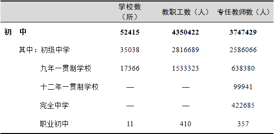 全國有多少在校生？多少專任教師？2019年全國教育事業(yè)發(fā)展統(tǒng)計(jì)公報(bào)出爐