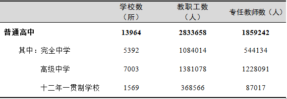 全國有多少在校生？多少專任教師？2019年全國教育事業(yè)發(fā)展統(tǒng)計(jì)公報(bào)出爐