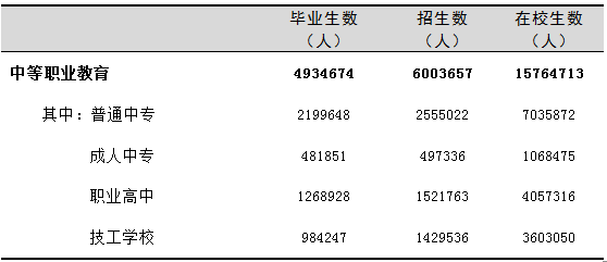 全國有多少在校生？多少專任教師？2019年全國教育事業(yè)發(fā)展統(tǒng)計(jì)公報(bào)出爐