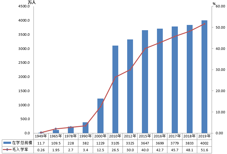 全國有多少在校生？多少專任教師？2019年全國教育事業(yè)發(fā)展統(tǒng)計(jì)公報(bào)出爐