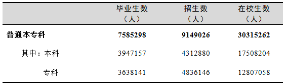 全國有多少在校生？多少專任教師？2019年全國教育事業(yè)發(fā)展統(tǒng)計(jì)公報(bào)出爐