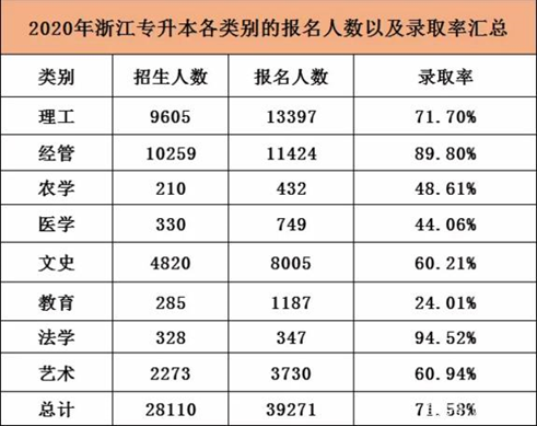 專(zhuān)升本考試，可能被忽略的幾點(diǎn)，需要多加注意