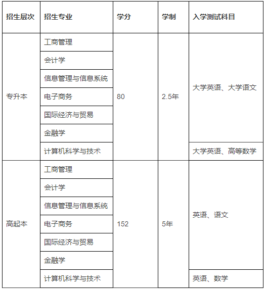 北京外國語大學(xué)網(wǎng)絡(luò)教育入學(xué)考試科目有哪些