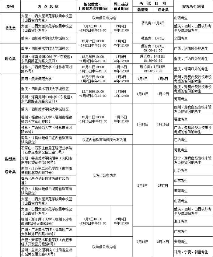 四川美術(shù)學(xué)院?？紩r間