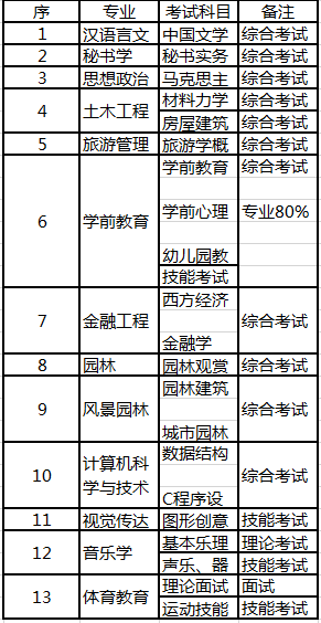 銅仁學(xué)院專升本專業(yè)考試科目