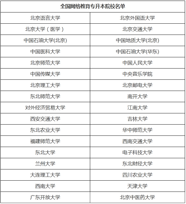 哈爾濱?？瓶梢陨究频膶W校及專業(yè)