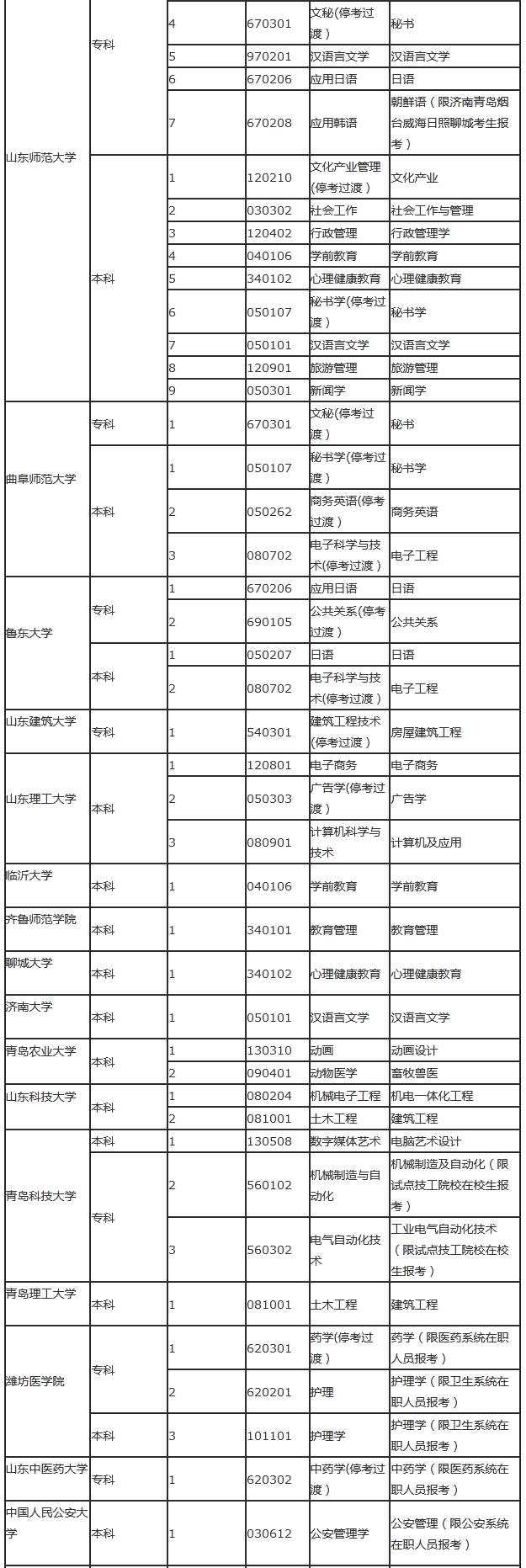 2020年山東自學(xué)考試主考院校有哪些