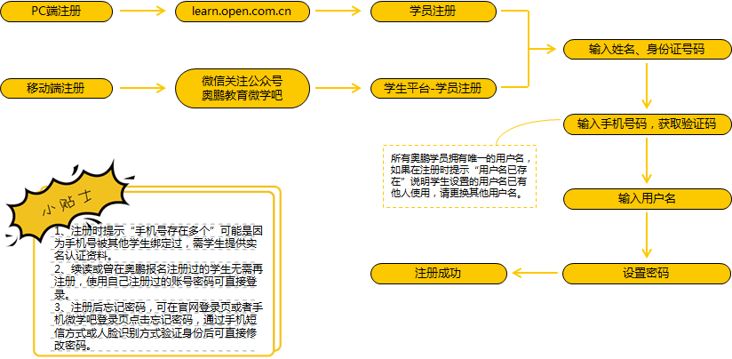 學習平臺賬號注冊操作流程