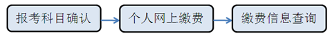 統(tǒng)考個(gè)人報(bào)考操作指南