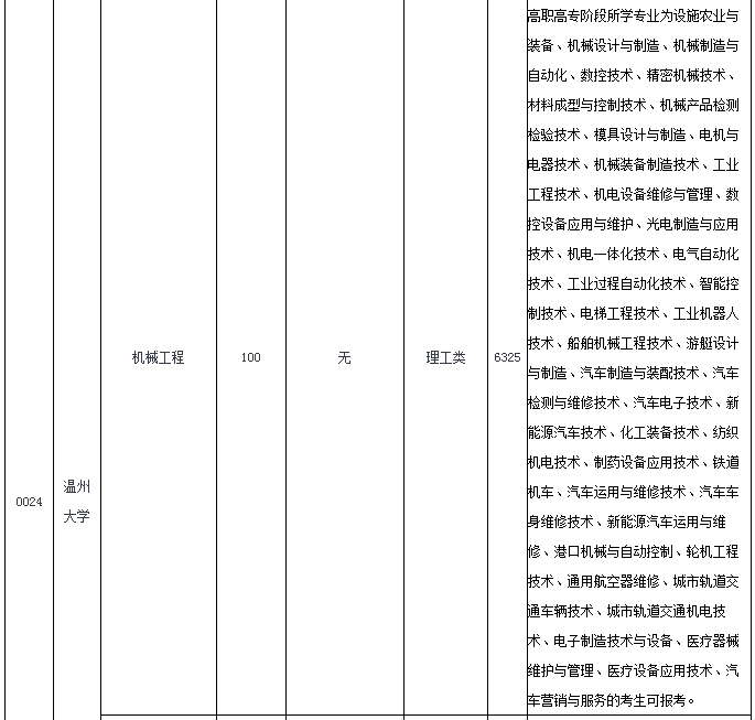 溫州大學(xué)專升本2020招生計(jì)劃