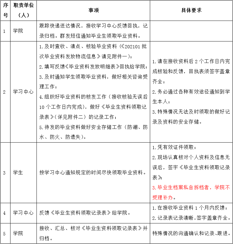 關(guān)于發(fā)放202101畢業(yè)批次畢業(yè)資料的通知