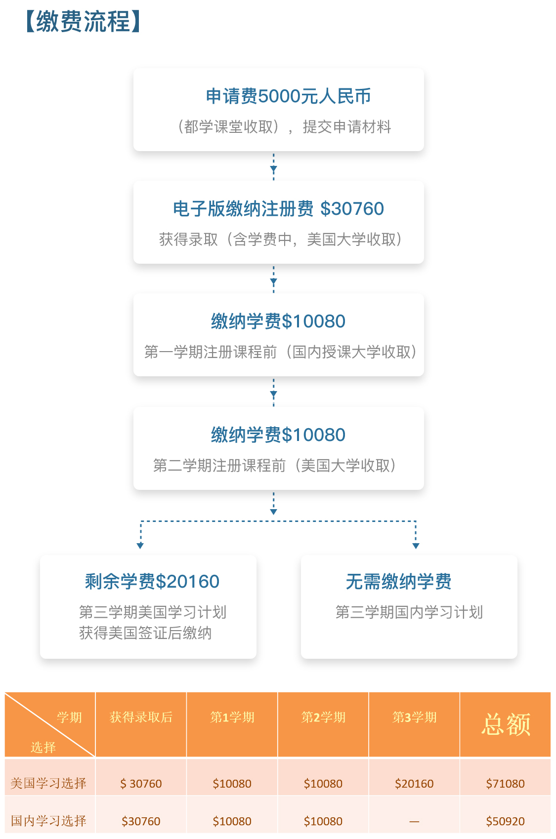 紐約理工大學招生簡章