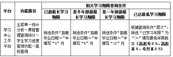 關(guān)于2021年春季超學(xué)習(xí)期限學(xué)生學(xué)籍注銷處理及相關(guān)預(yù)警工作安排的通知