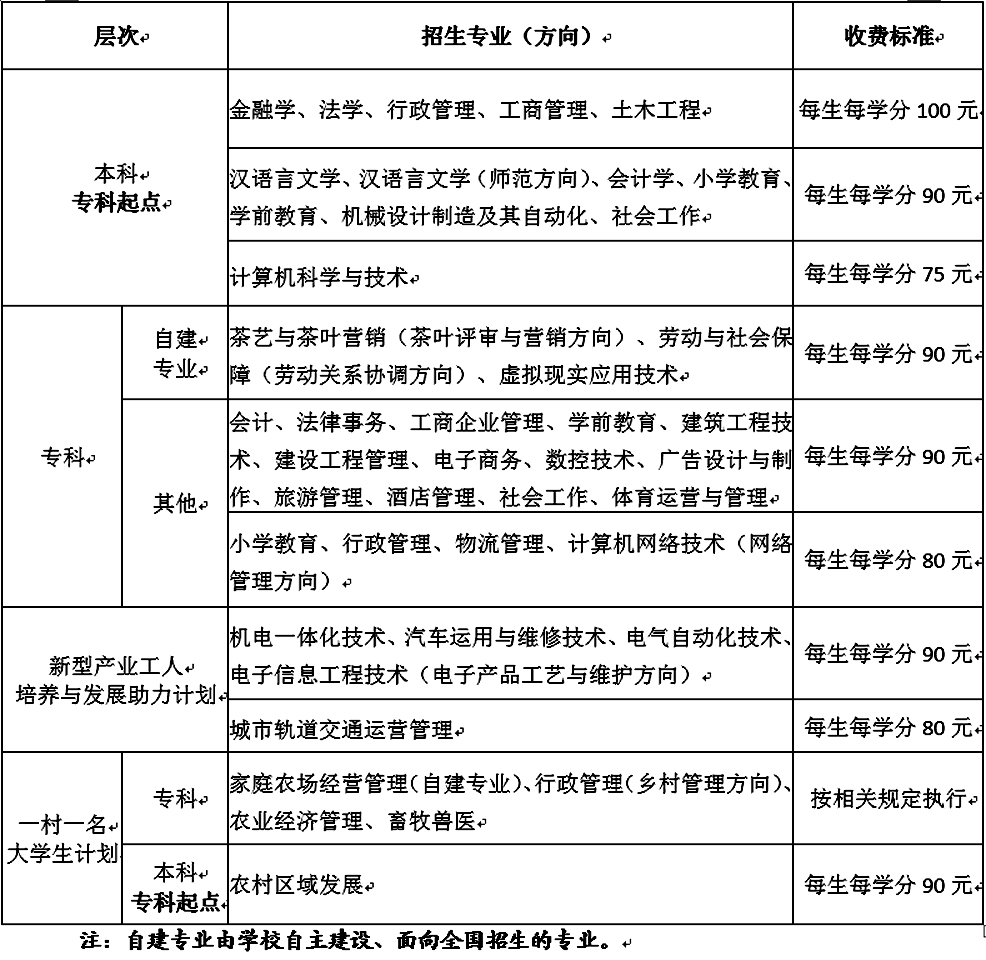 福建開放大學怎么報名