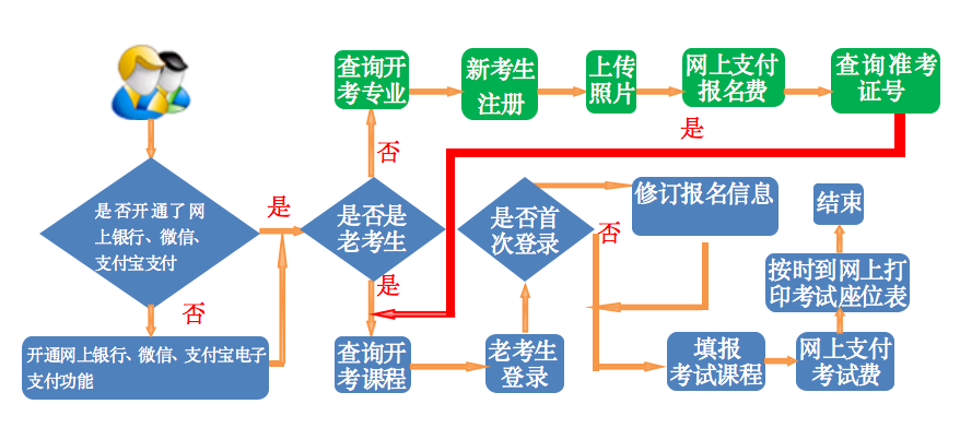 甘肅成人自考