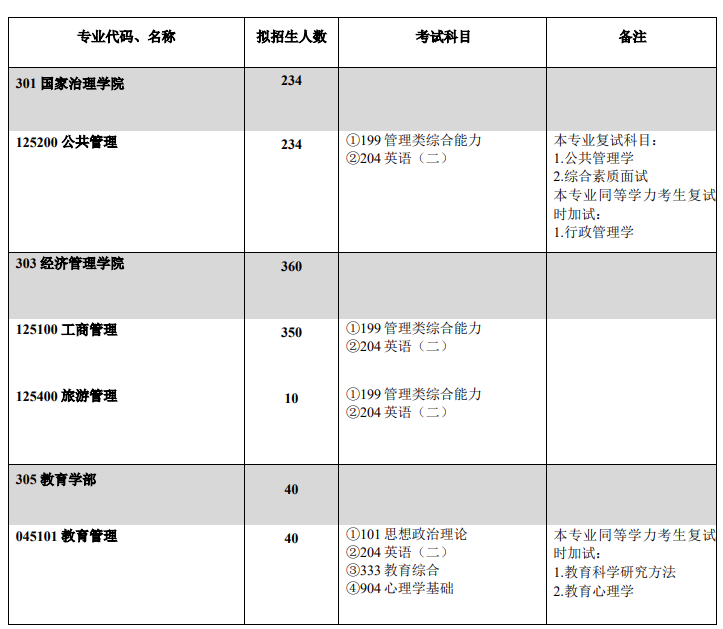 2022西南大學(xué)考研參考書目