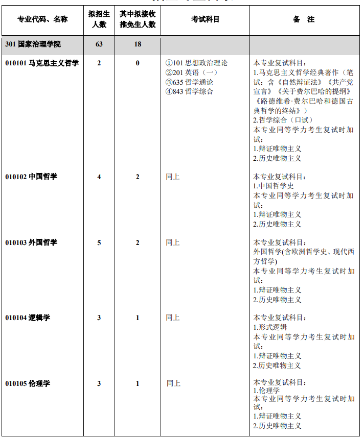 2022西南大學(xué)考研參考書目