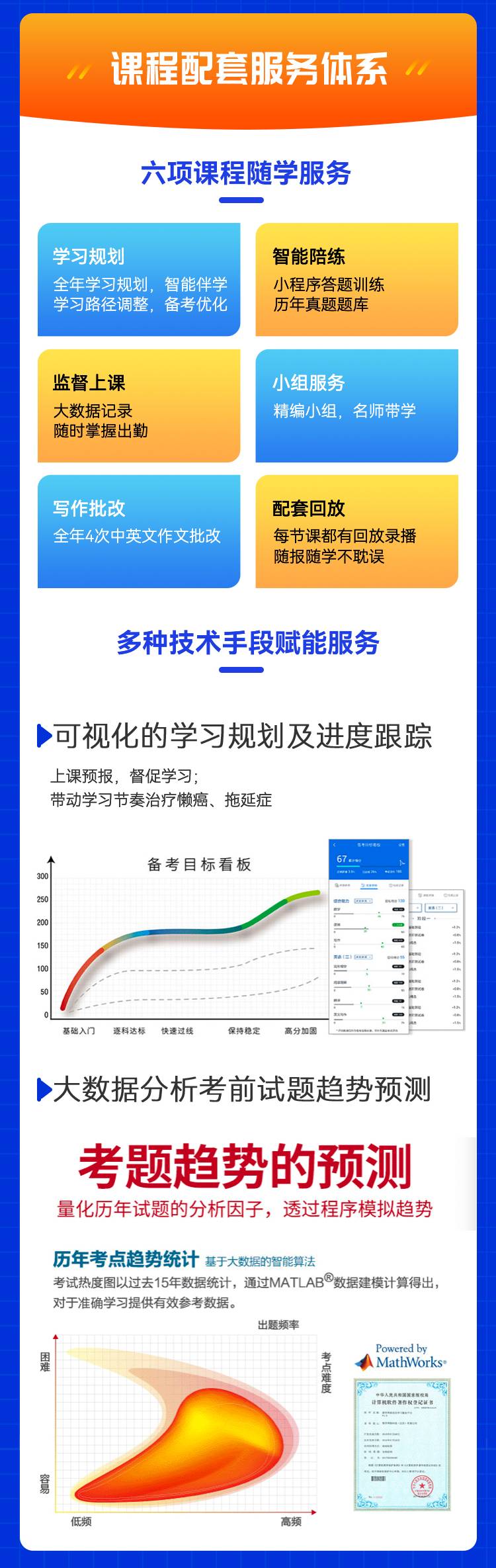 教育管理碩士輔導(dǎo)全程班