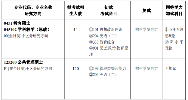 河南大學(xué)研究生專業(yè)目錄