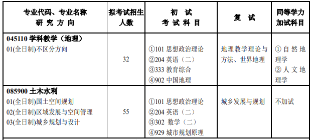 河南大學(xué)研究生專業(yè)目錄