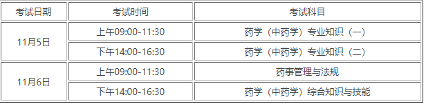 執(zhí)業(yè)藥師各科考試時間順序