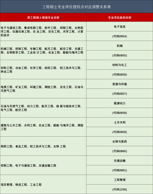 考研專業(yè)碩士47個專業(yè)匯總