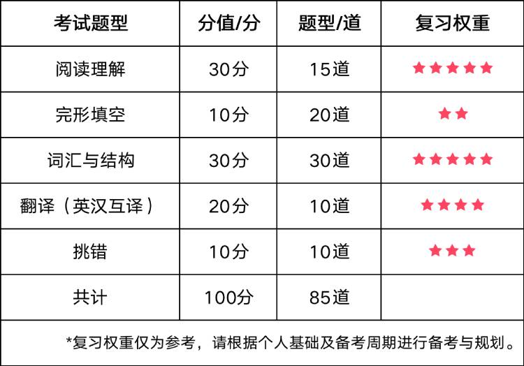 2023年上半年其他地區(qū)院?？荚嚂r間.jpg